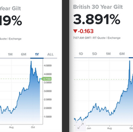 Lower yields on the UK government bonds and stronger sterling