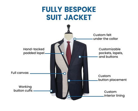 What is the difference between Bespoke and Made-to-Measure Suit?