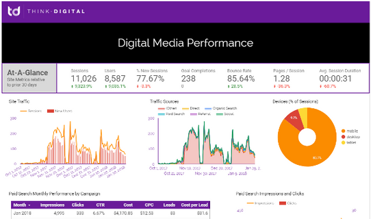 Custom Analytics