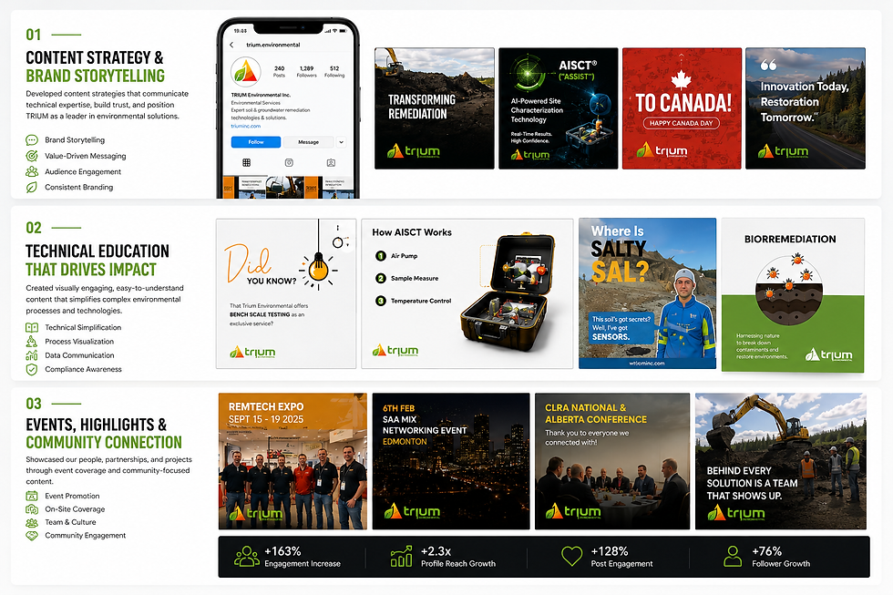 Social Media Management for Trium