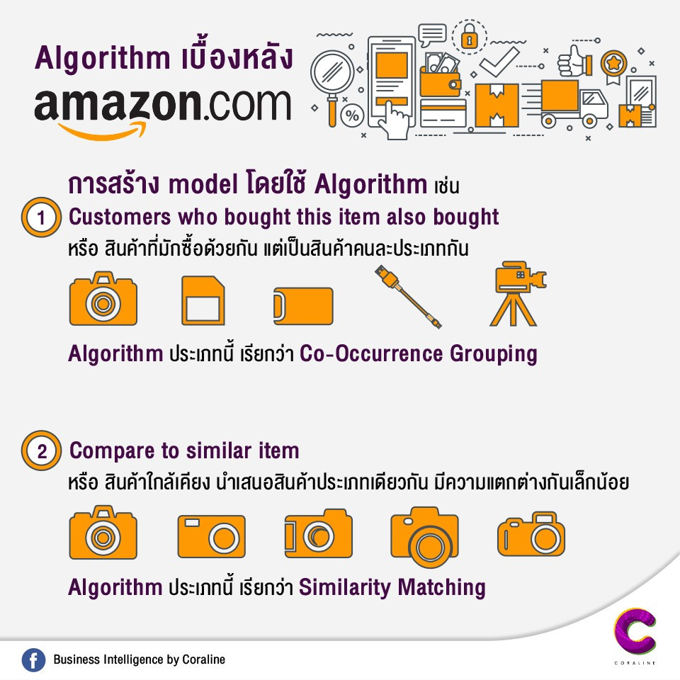 Algorithm behind Amazon