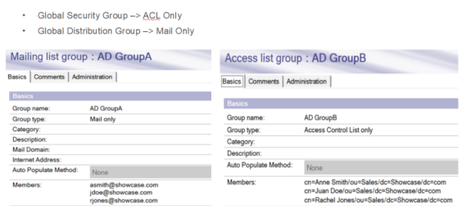 Two group settings panels for "AD GroupA" and "AD GroupB" with member details. Text shows group types: Mail and Access Control List.