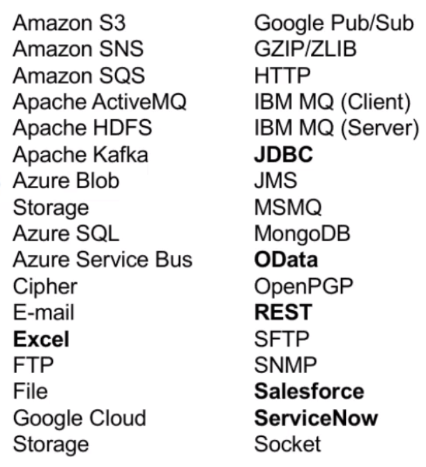 List of software and services: Amazon S3, Kafka, JDBC, OData, REST, Salesforce, ServiceNow, etc., in black font on a white background.