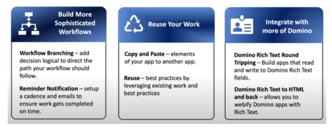 Three columns with text on workflow branching, reusing work, and Domino integration. Blue headers and icons highlight key points.
