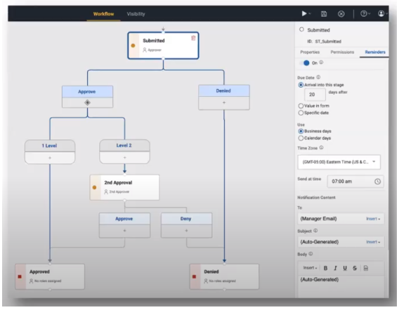 Flowchart interface illustrating a submission approval process with stages: Submitted, Approve, Denied. Side panel shows settings.