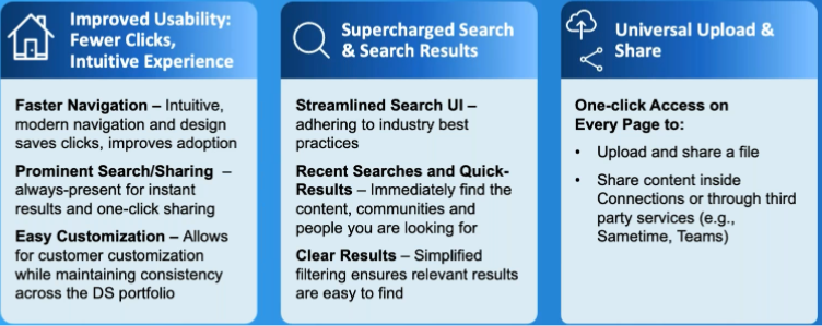 Three blue panels detail features: usability enhancements, advanced search, and easy file sharing. Includes icons and bolded headings.
