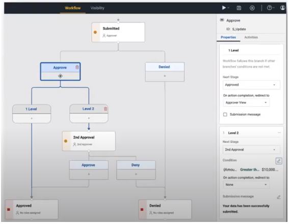 Flowchart diagram with boxes labeled Submitted, Approved, and Denied. Arrows show workflow processes. Side panel displays properties and activities text.