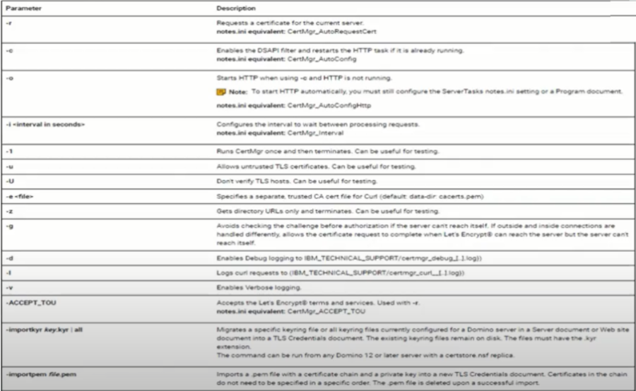 Table listing parameters and descriptions for CertMgr commands in a software interface. Text includes technical instructions and settings.