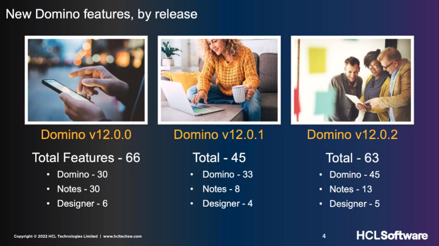 Three images show people using technology, with text detailing Domino software versions and features: v12.0.0 (66), v12.0.1 (45), v12.0.2 (63).