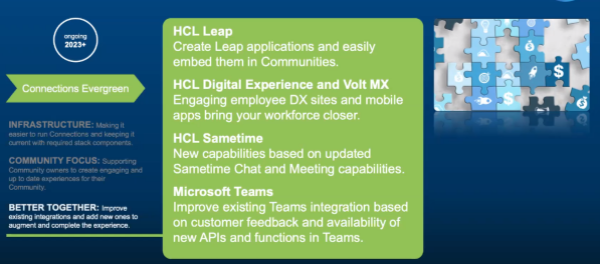 Blue and green graphic with text about HCL Leap, Digital Experience, Sametime, and Microsoft Teams features. Background includes puzzle pieces.