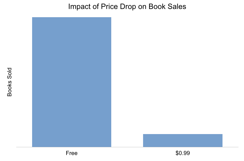 From the blog of Nicholas C. Rossis, author of science fiction, the Pearseus epic fantasy series and children's books