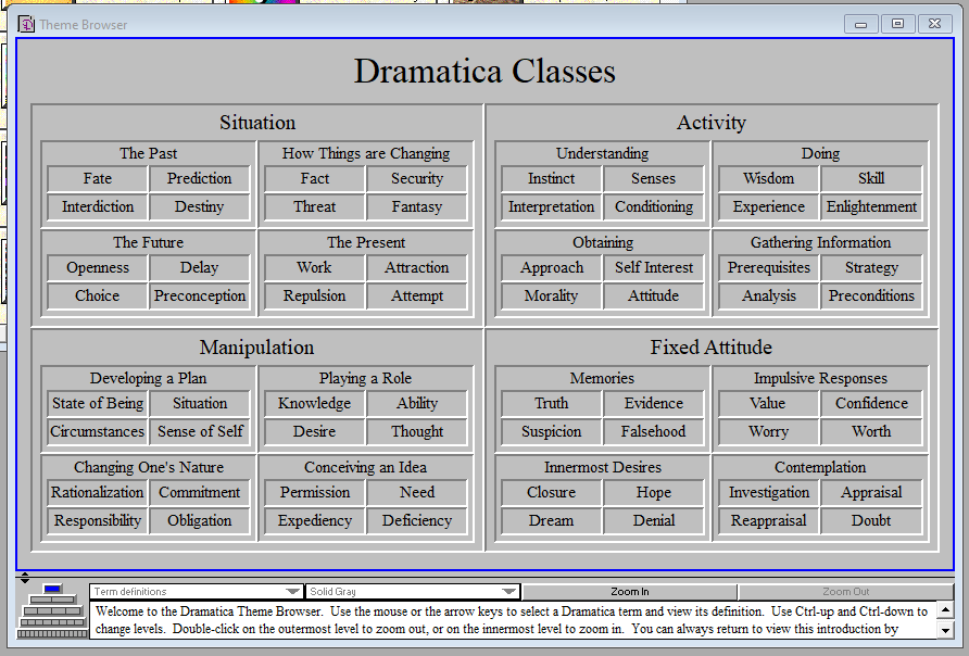 dramatica pro templates dramatica pro templates