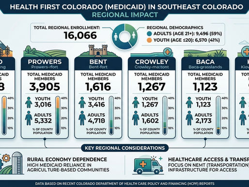 Is Medicaid in Colorado in the Red? YEP