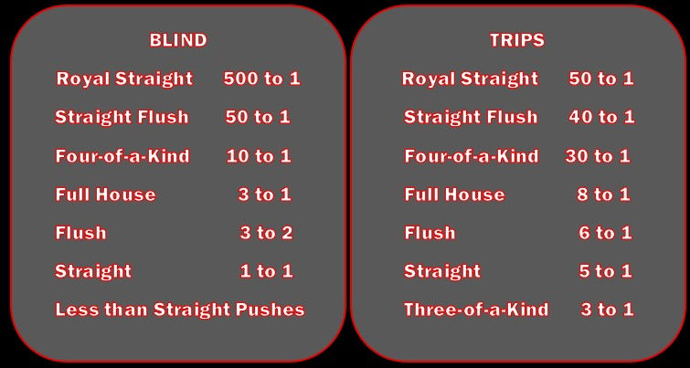Ultimate Texas Hold 'Em Bonus Payouts