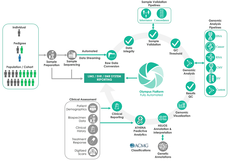 HEALTH SYSTEM INTEGRATION.png