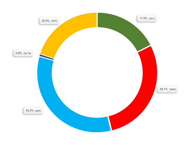 המסלול הטוב ביותר בקופת גמל - חיסכון לכל ילד