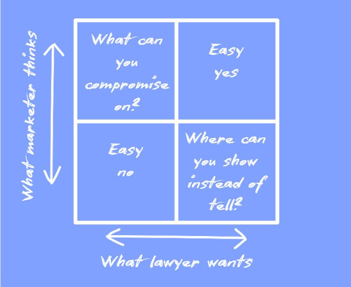 Check in to ease self-doubt