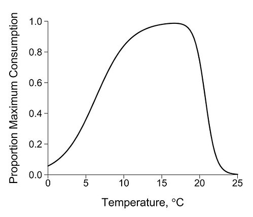 Figure 2 - Temp Consump Graph.png