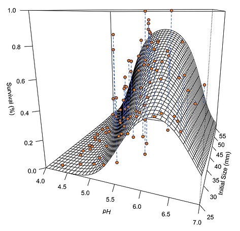 3D pH Initial Density Plot.png