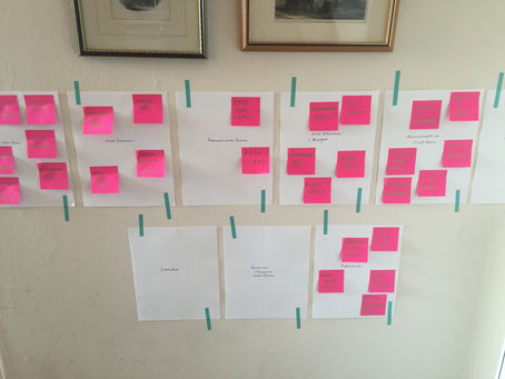 The Writing Productivity Pipeline