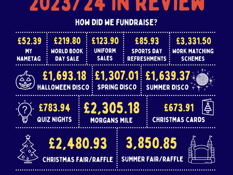 FOMS AGM - A review of fundraising and spending in 2023/24