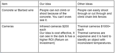 Table_Solutions.png