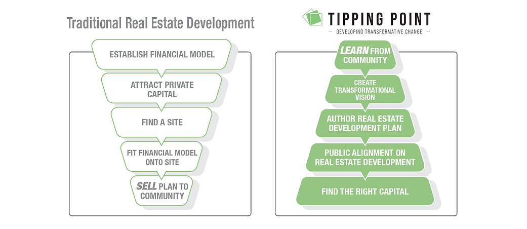 TippingPoint_Funnel_1920x1000_v4 (1).png