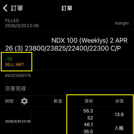 3/30美股重挫下專屬的雙賣價差策略