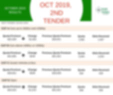 COE bidding exercise template (1).png