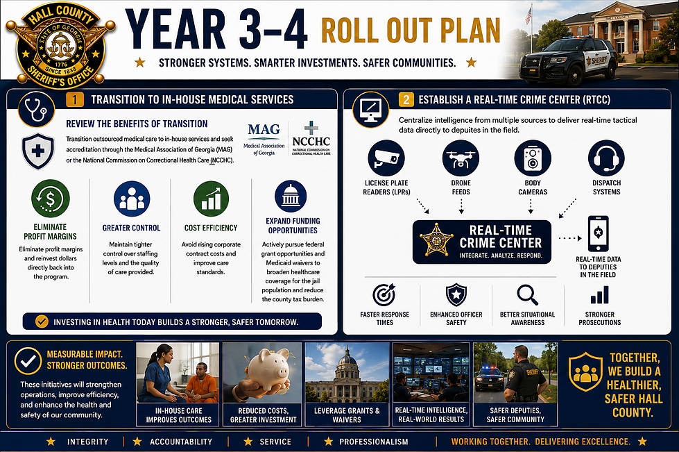 3 Year Strategic Plan.png