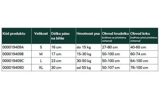 Sīktēls: Suņa drošības josta - "S"