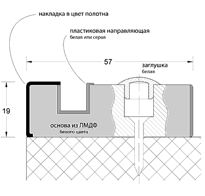 Направляющая шина Mod