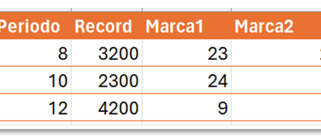 Crear modelo normalizado