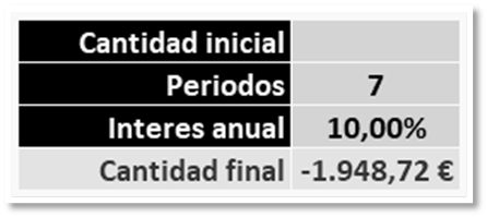 Las funciones VA, VF, TASA, y, NPER