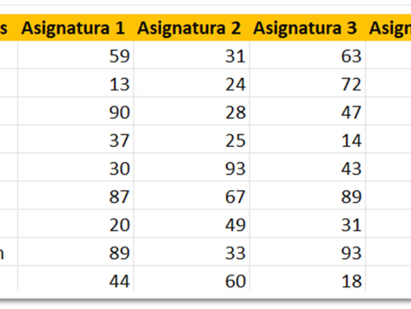 Enumerar las 3 mejores calificaciones