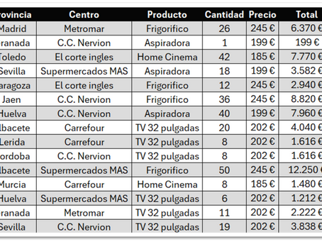 Invertir cada 2 filas y 3 filas