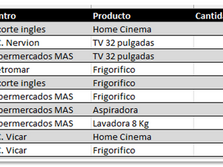 Las funciones ELEGIRFILAS y ELEGIRCOLUMNAS.