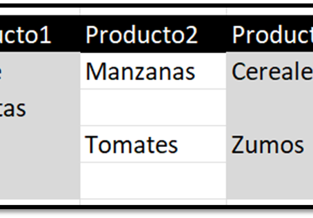 Ejemplo de INDICE junto con SUMAPRODUCTO