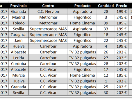 Restar cantidad con la siguiente