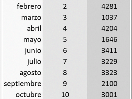 Las Funciones PRONOSTICO.LINEAL, y, TENDENCIA, y, PREVISION
