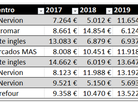 Total por provincia, centro, y, año.