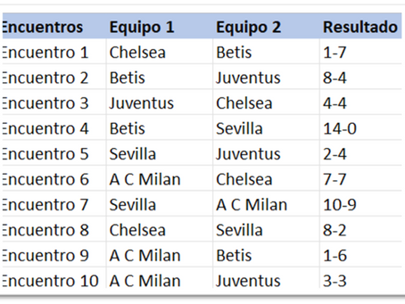 Diferencia goles iguales