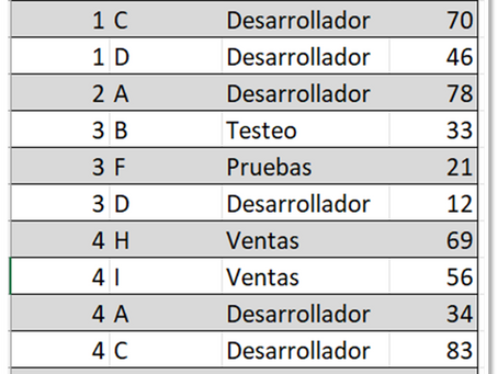 Personas y horas por role
