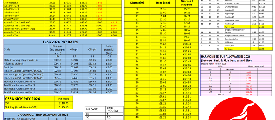 New Pay Rates for 2026