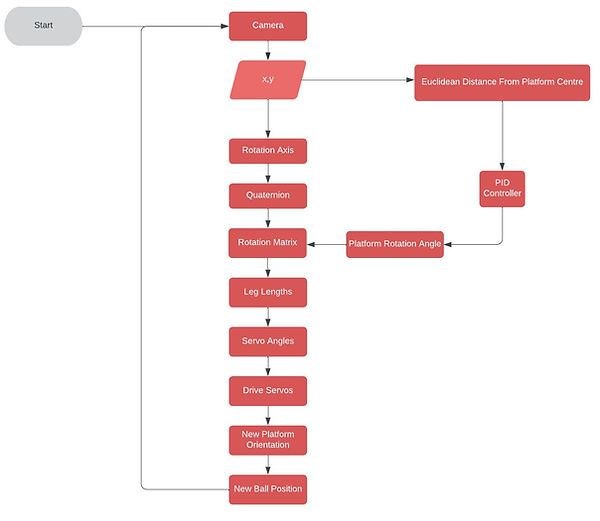 Stewart Platform.jpeg
