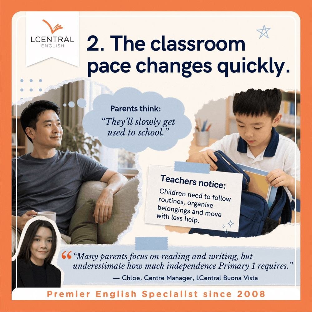 The Primary 1 classroom pace changes quickly and children need to follow routines with less help