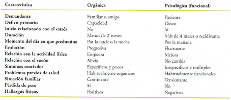 Astenia