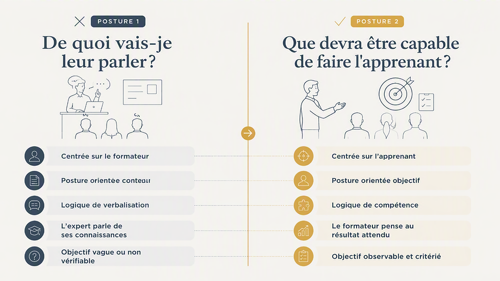 Objectifs pédagogiques : le déclic pour passer du contenu à la compétence