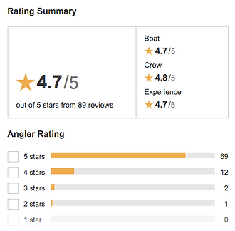 Reviews Summary photo