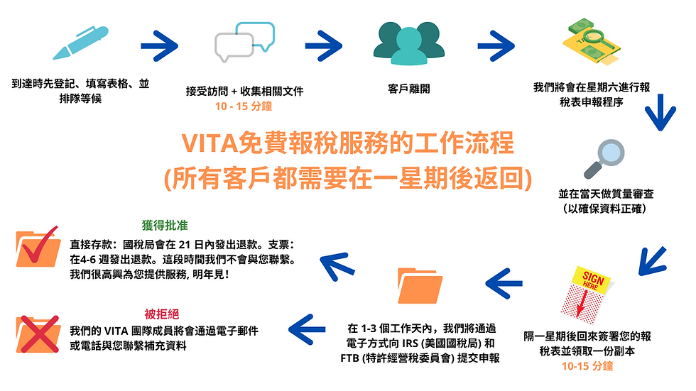 VITA - Workflow CN.png